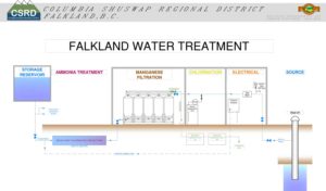 Gentech Engineering Inc Falkland-Flow-schematic